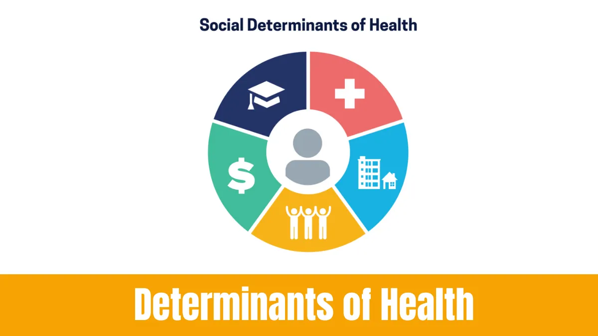 Determinants of Health